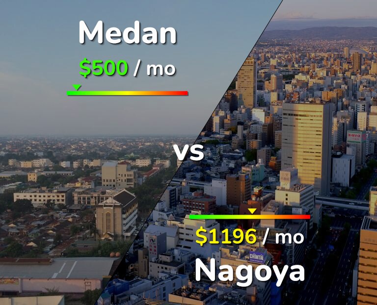 Cost of living in Medan vs Nagoya infographic