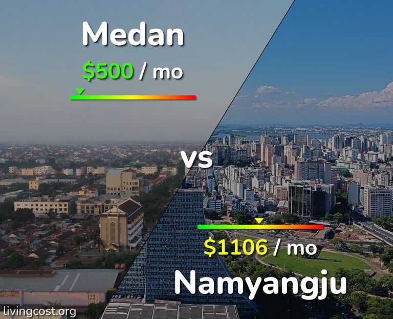 Cost of living in Medan vs Namyangju infographic