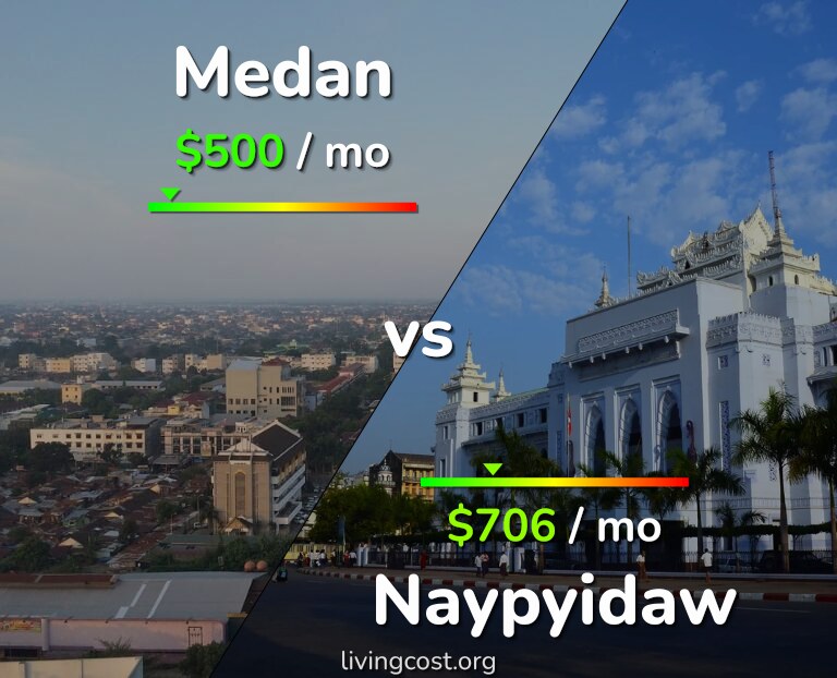Cost of living in Medan vs Naypyidaw infographic