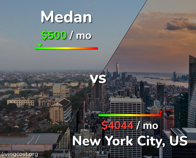 Cost of living in Medan vs New York City infographic