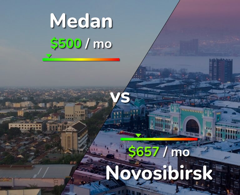 Cost of living in Medan vs Novosibirsk infographic