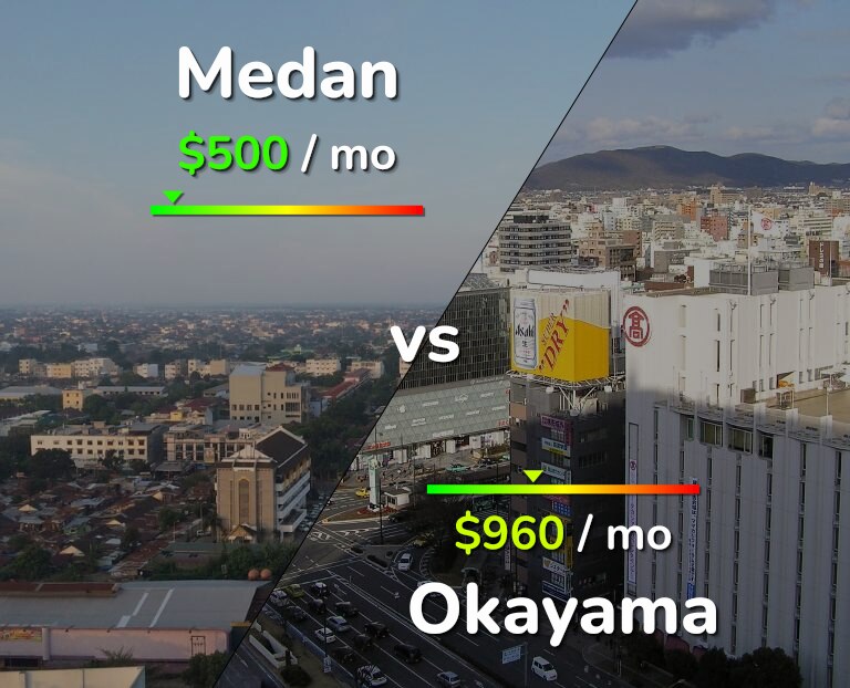 Cost of living in Medan vs Okayama infographic