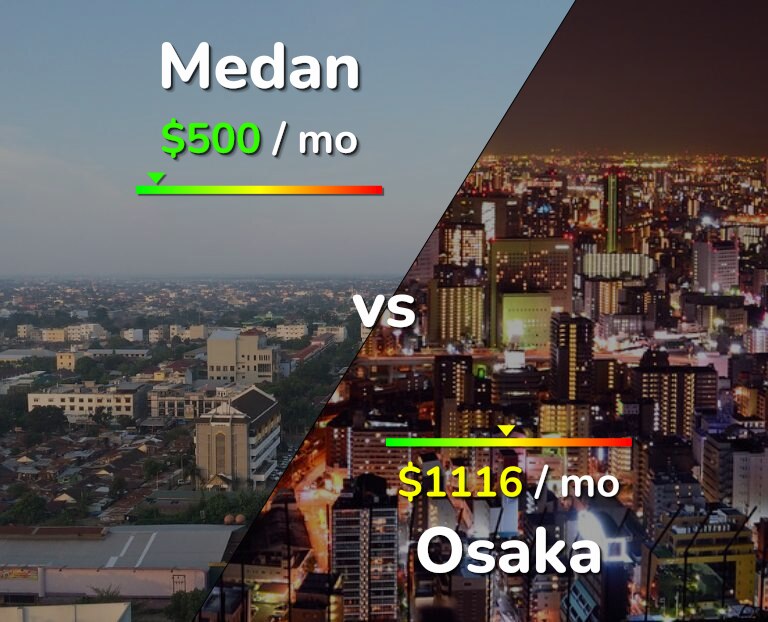 Cost of living in Medan vs Osaka infographic