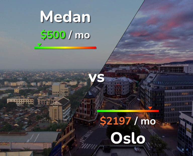 Cost of living in Medan vs Oslo infographic