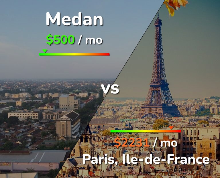 Cost of living in Medan vs Paris infographic