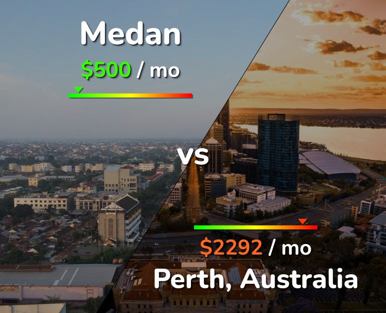 Cost of living in Medan vs Perth infographic