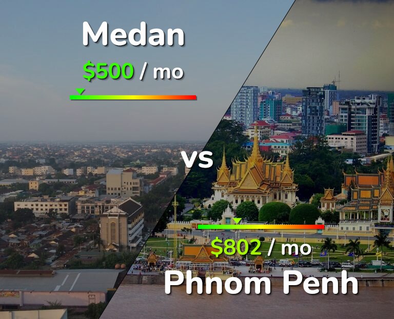 Cost of living in Medan vs Phnom Penh infographic