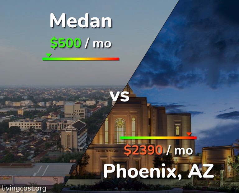 Cost of living in Medan vs Phoenix infographic