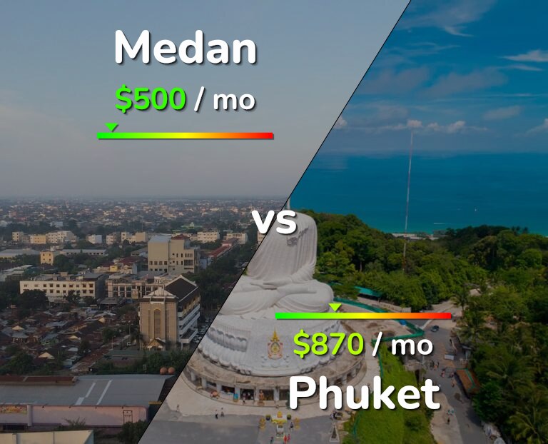 Cost of living in Medan vs Phuket infographic