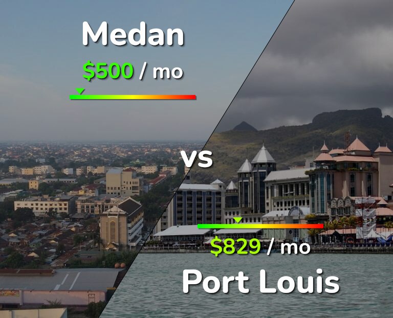 Cost of living in Medan vs Port Louis infographic