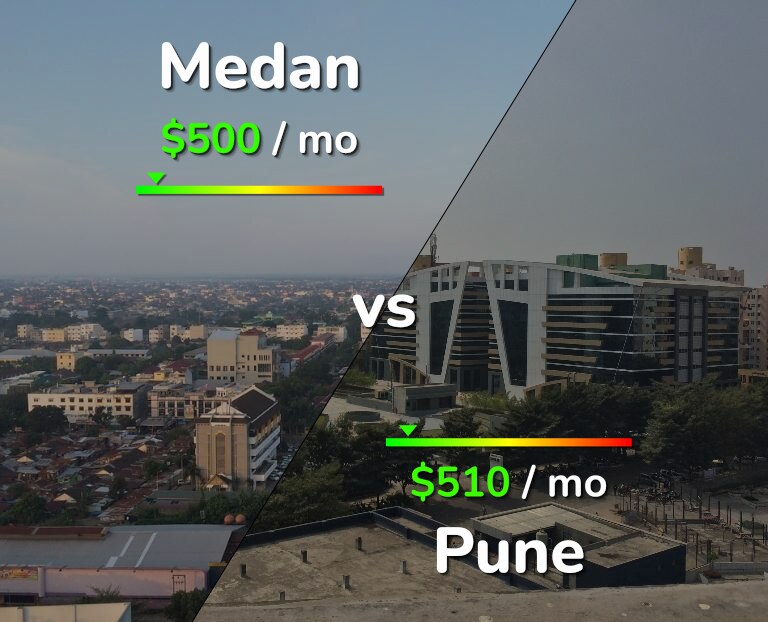 Cost of living in Medan vs Pune infographic