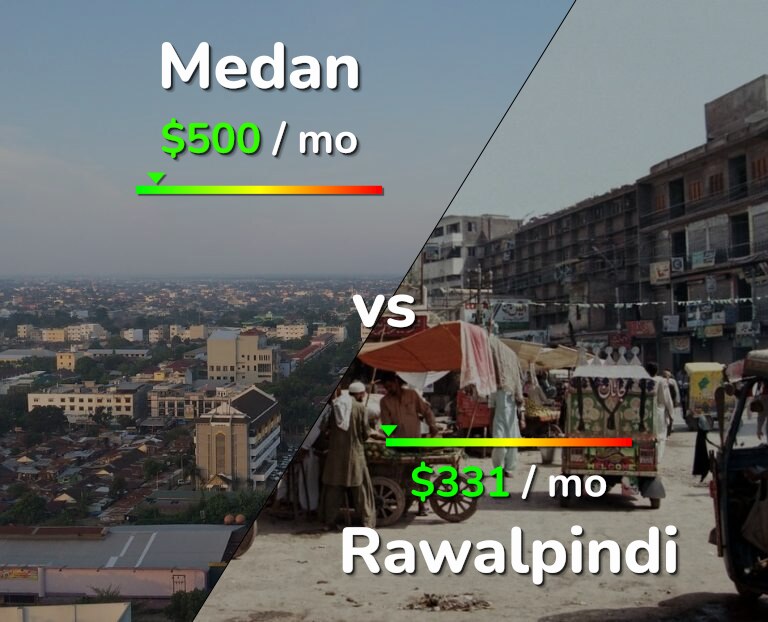 Cost of living in Medan vs Rawalpindi infographic