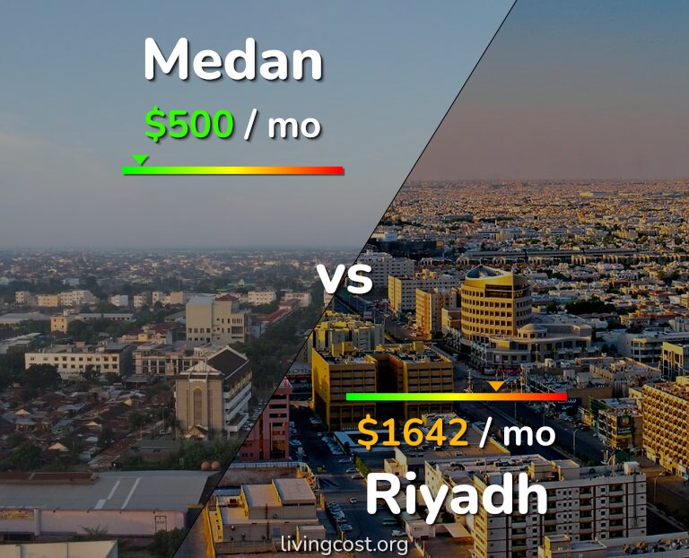 Cost of living in Medan vs Riyadh infographic