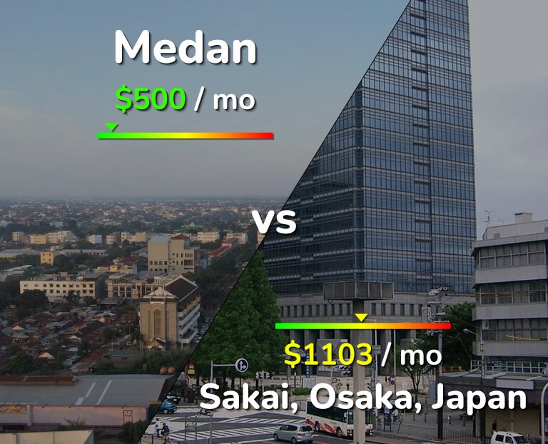Cost of living in Medan vs Sakai infographic
