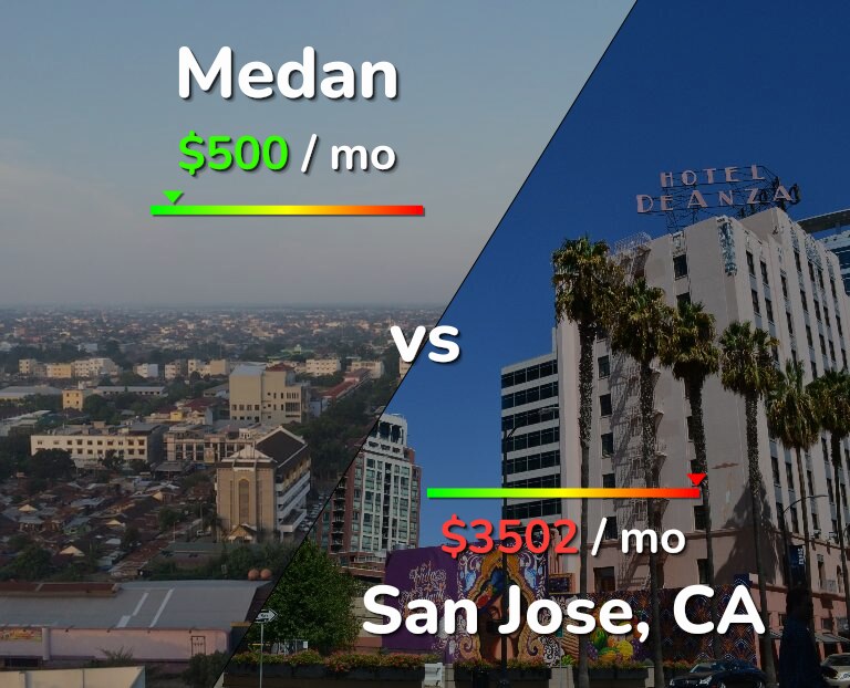 Cost of living in Medan vs San Jose, United States infographic