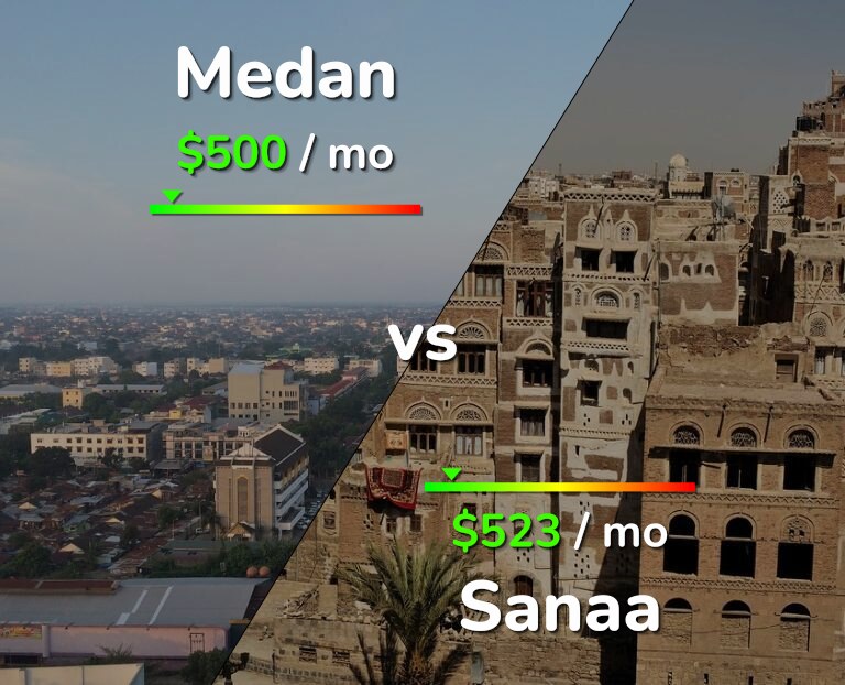Cost of living in Medan vs Sanaa infographic