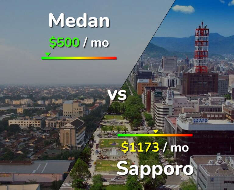Cost of living in Medan vs Sapporo infographic