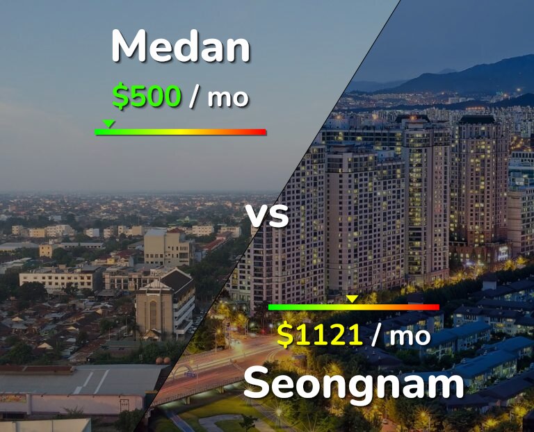 Cost of living in Medan vs Seongnam infographic