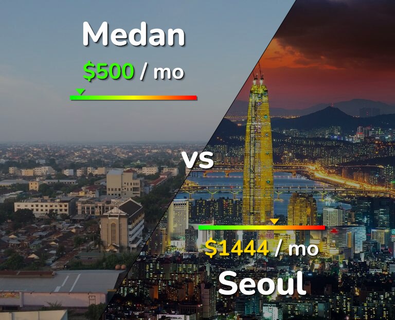 Cost of living in Medan vs Seoul infographic