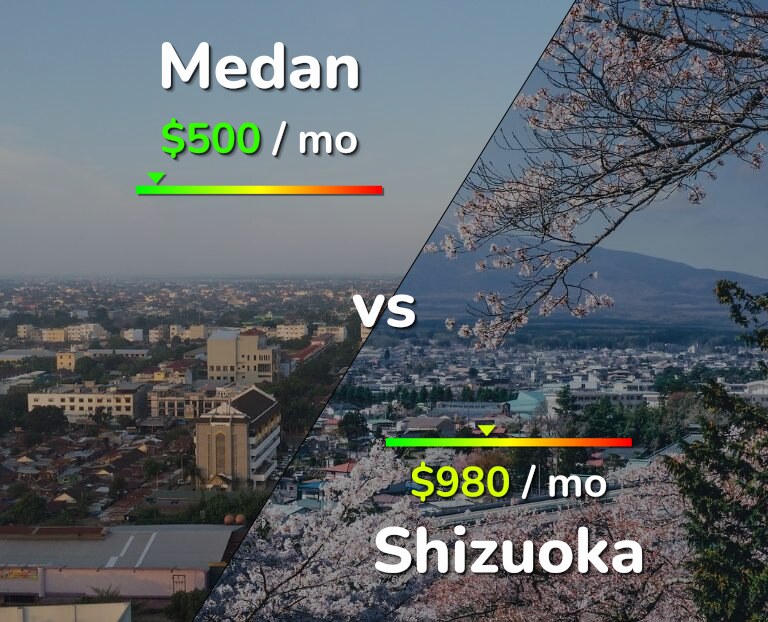 Cost of living in Medan vs Shizuoka infographic