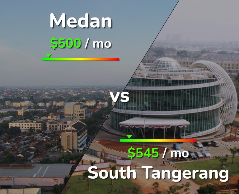 Cost of living in Medan vs South Tangerang infographic