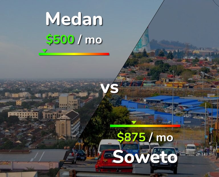 Cost of living in Medan vs Soweto infographic