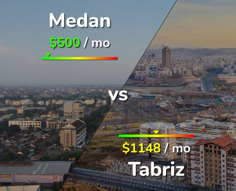 Cost of living in Medan vs Tabriz infographic