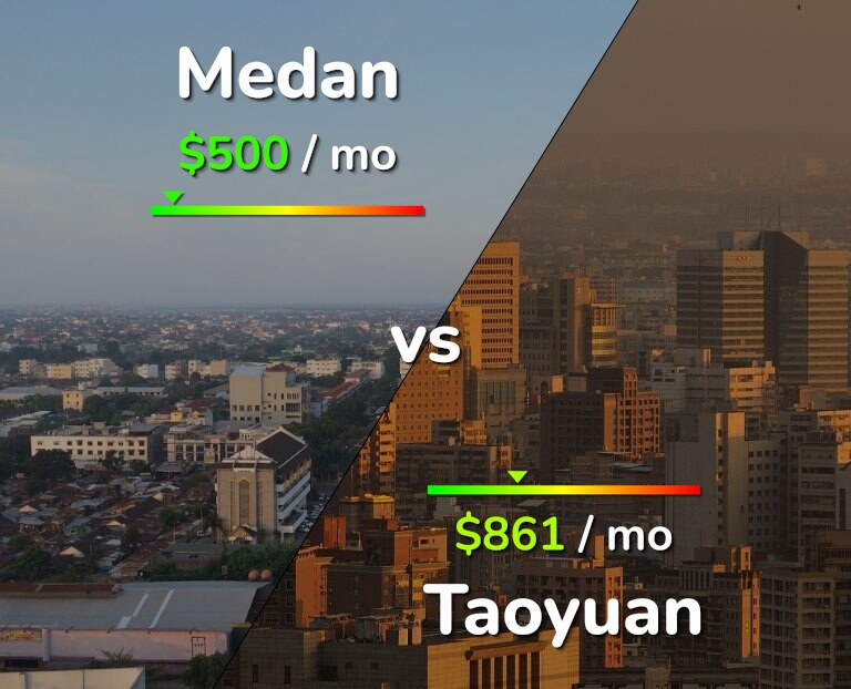 Cost of living in Medan vs Taoyuan infographic