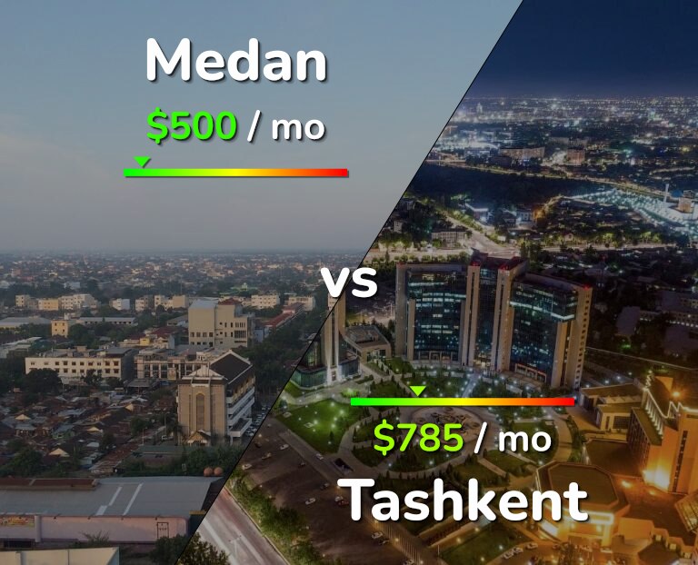 Cost of living in Medan vs Tashkent infographic
