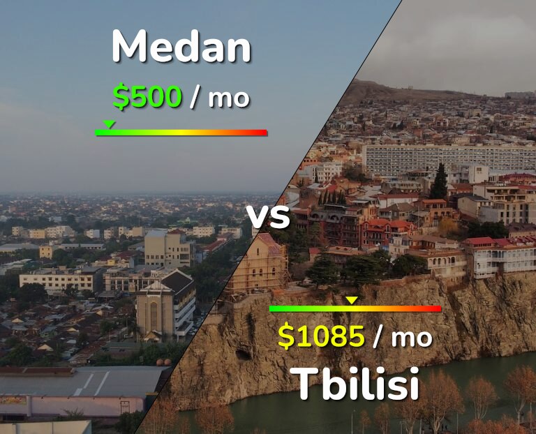 Cost of living in Medan vs Tbilisi infographic