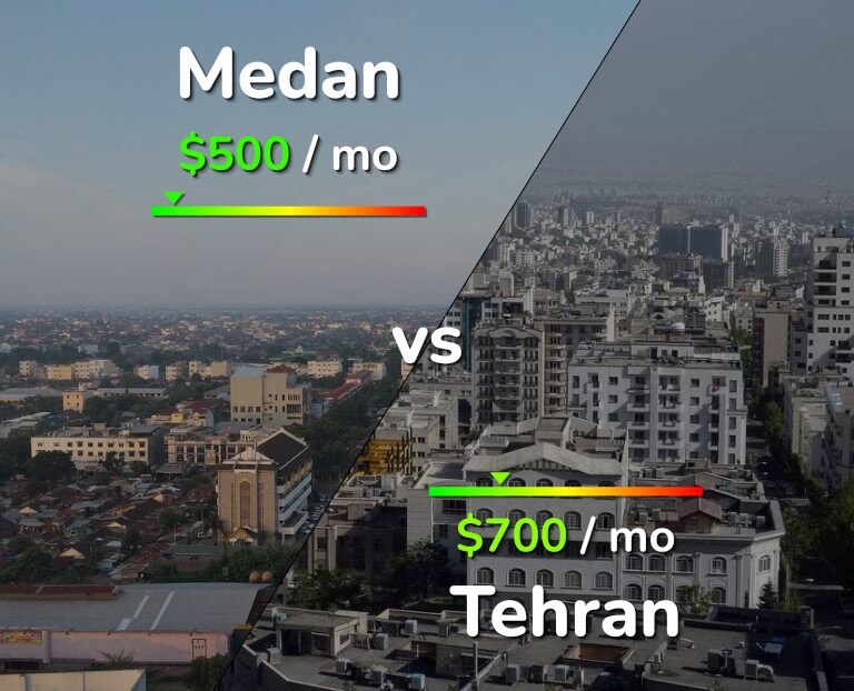 Cost of living in Medan vs Tehran infographic