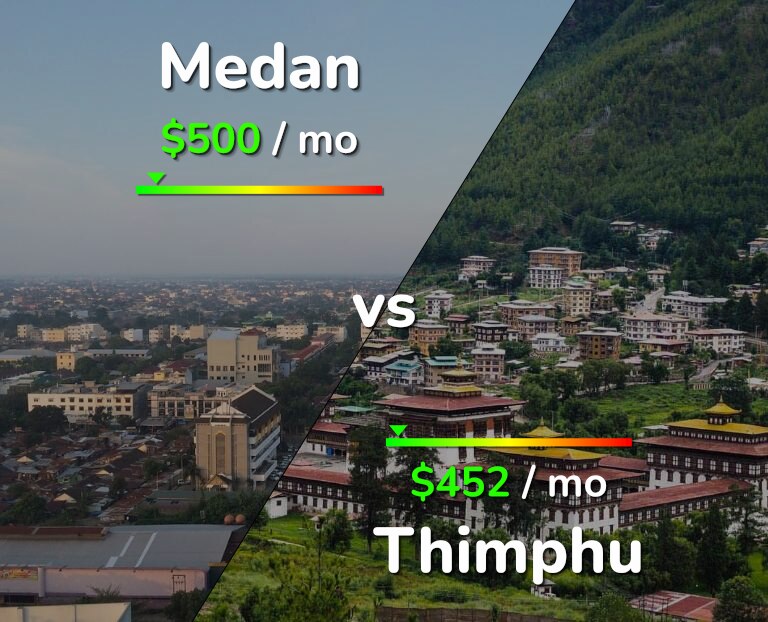 Cost of living in Medan vs Thimphu infographic