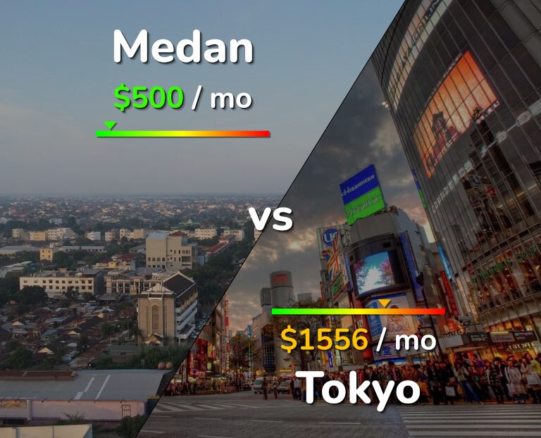 Cost of living in Medan vs Tokyo infographic
