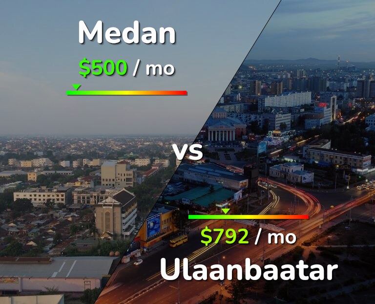 Cost of living in Medan vs Ulaanbaatar infographic