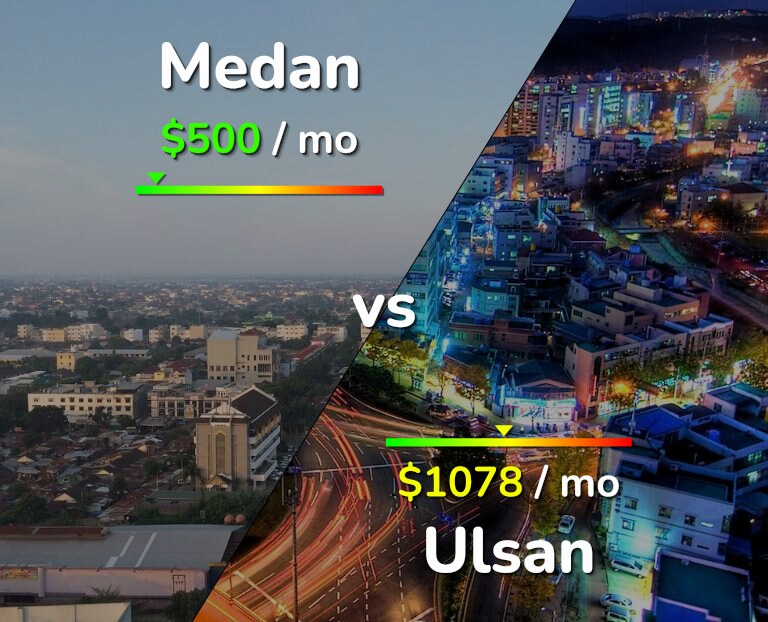 Cost of living in Medan vs Ulsan infographic