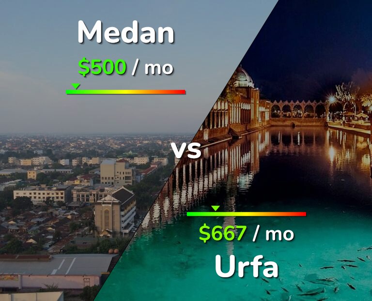 Cost of living in Medan vs Urfa infographic
