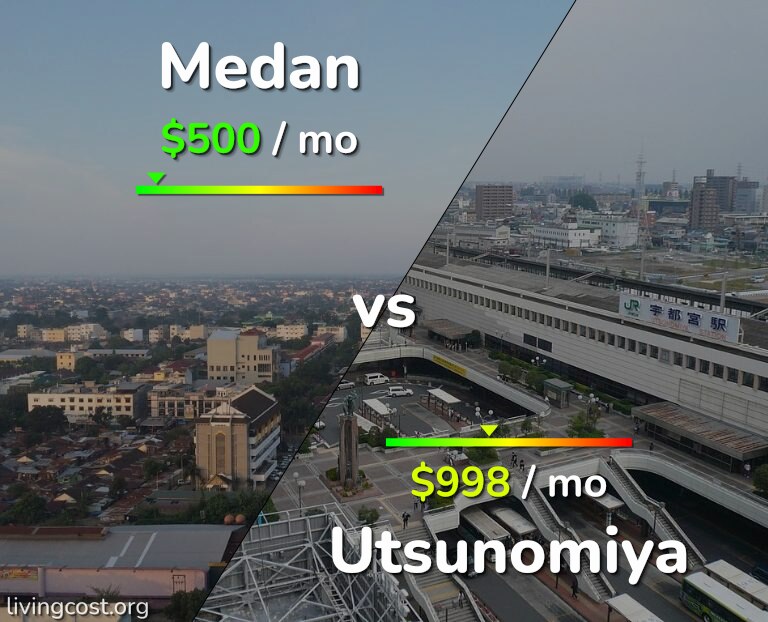 Cost of living in Medan vs Utsunomiya infographic