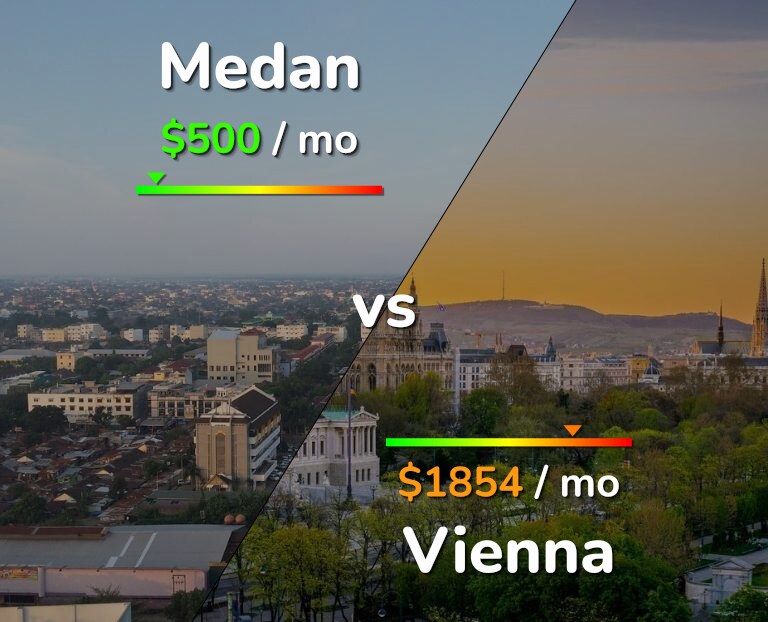 Cost of living in Medan vs Vienna infographic