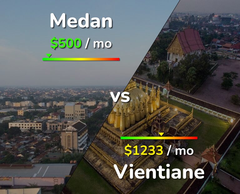 Cost of living in Medan vs Vientiane infographic