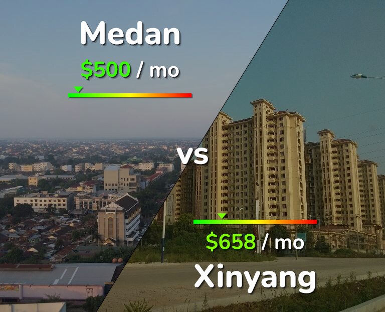 Cost of living in Medan vs Xinyang infographic