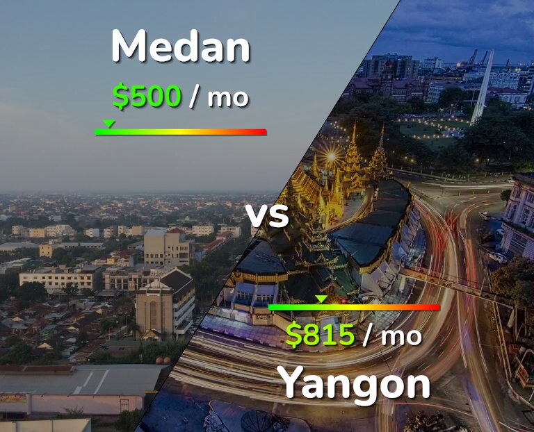 Cost of living in Medan vs Yangon infographic
