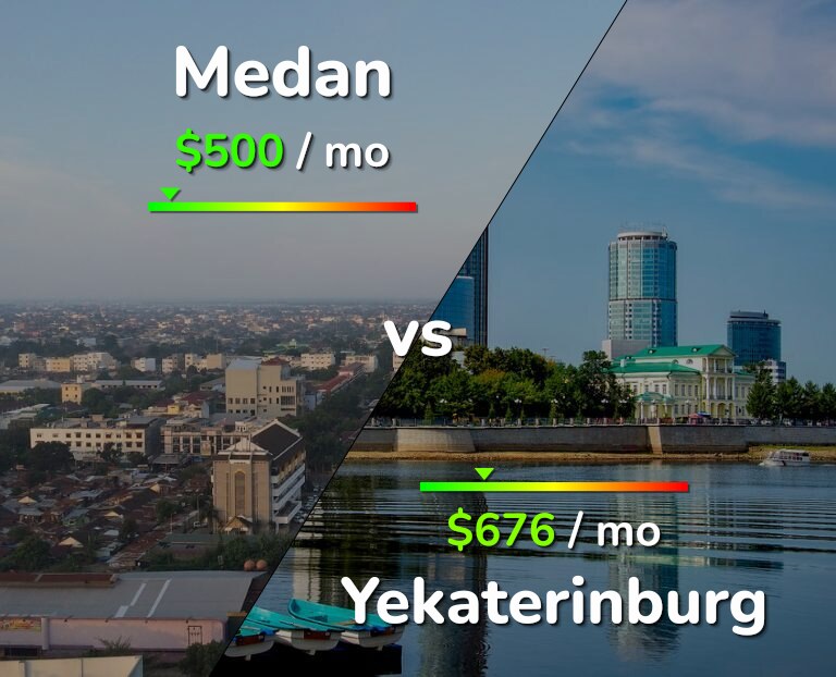 Cost of living in Medan vs Yekaterinburg infographic