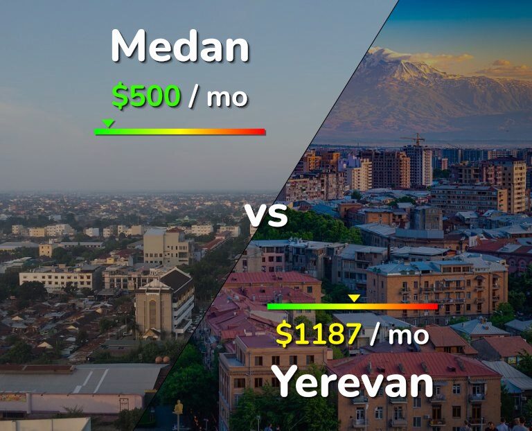 Cost of living in Medan vs Yerevan infographic