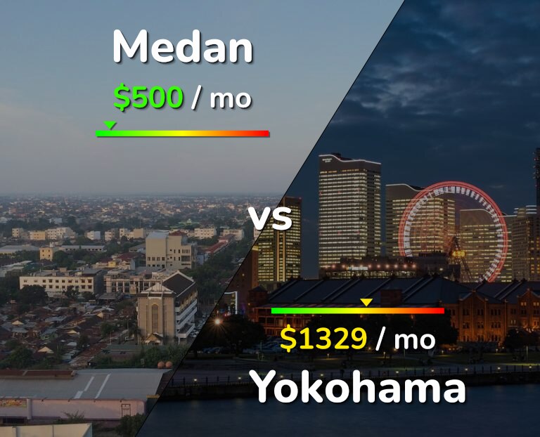 Cost of living in Medan vs Yokohama infographic