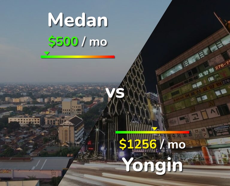 Cost of living in Medan vs Yongin infographic