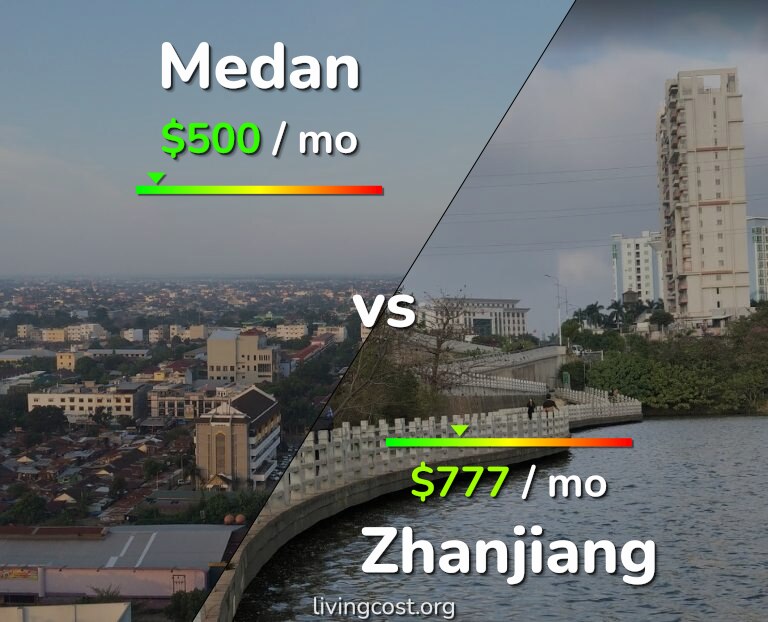 Cost of living in Medan vs Zhanjiang infographic