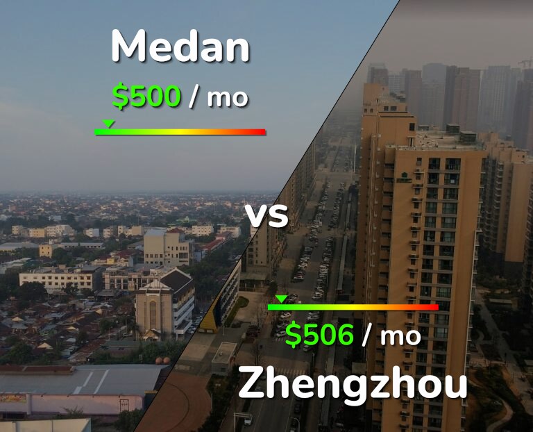 Cost of living in Medan vs Zhengzhou infographic