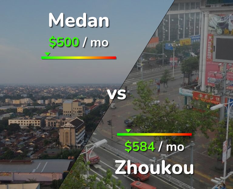 Cost of living in Medan vs Zhoukou infographic
