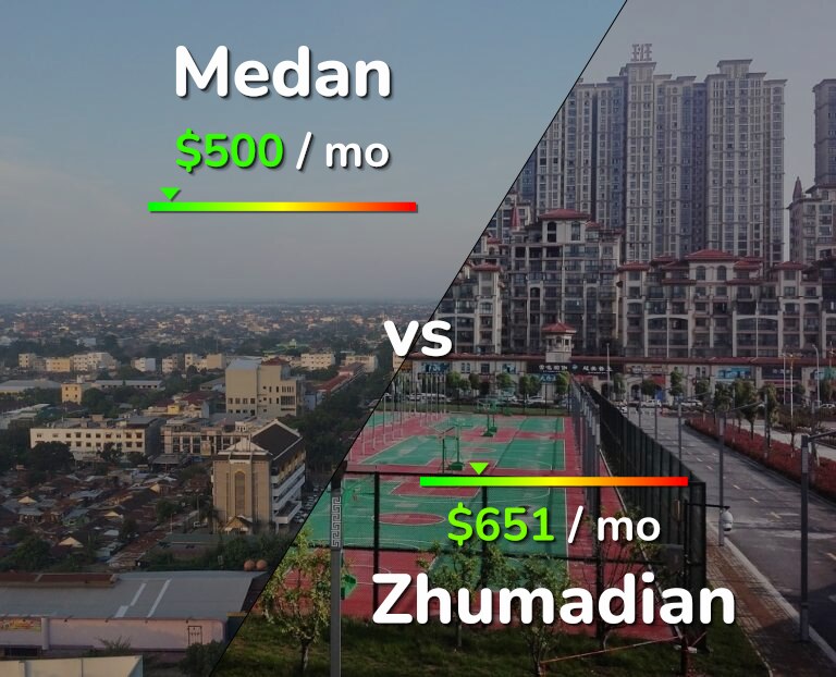 Cost of living in Medan vs Zhumadian infographic