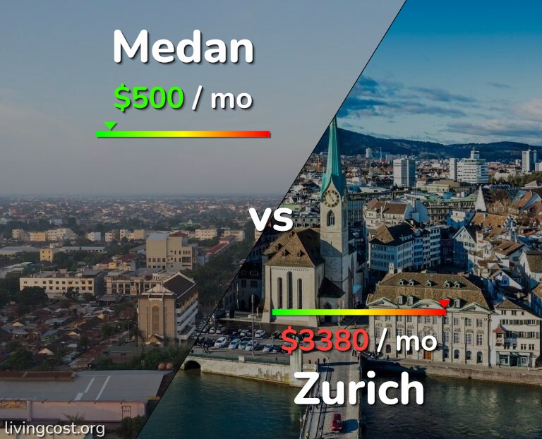 Cost of living in Medan vs Zurich infographic